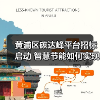黄浦区碳达峰平台招标启动 智慧节能如何实现一网统管?(图3) 黄浦区碳达峰平台招标启动 智慧节能如何实现一网统管?(图3)