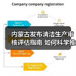 内蒙古发布清洁生产审核评估指南 如何科学推进?(图4) 内蒙古发布清洁生产审核评估指南 如何科学推进?(图4)