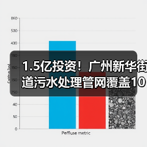 1.5亿投资!广州新华街道污水处理管网覆盖105公顷(图2) 1.5亿投资!广州新华街道污水处理管网覆盖105公顷(图2)