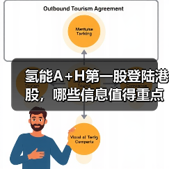 氢能A+H第一股登陆港股，哪些信息值得重点关注？（图1）