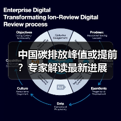 中国碳排放峰值或提前?专家解读最新进展(图4) 中国碳排放峰值或提前?专家解读最新进展(图4)