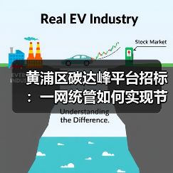 黄浦区碳达峰平台招标:一网统管如何实现节能降碳?(图3) 黄浦区碳达峰平台招标:一网统管如何实现节能降碳?(图3)