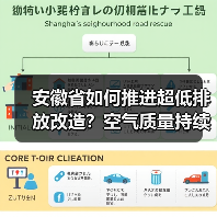 安徽省如何推进超低排放改造?空气质量持续改善行动方案解析(图2) 安徽省如何推进超低排放改造?空气质量持续改善行动方案解析(图2)