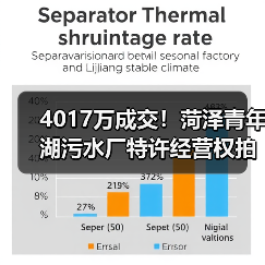 4017万成交！菏泽青年湖污水厂特许经营权拍卖结果揭晓（图2）