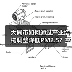 大同市如何通过产业结构调整降低PM2.5?空气改善新举措(图2) 大同市如何通过产业结构调整降低PM2.5?空气改善新举措(图2)