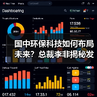 国中环保科技如何布局未来?总裁李非揭秘发展策略(图1) 国中环保科技如何布局未来?总裁李非揭秘发展策略(图1)