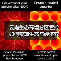 云南生态环境分区管控如何实现生态与经济双赢?(图1) 云南生态环境分区管控如何实现生态与经济双赢?(图1)