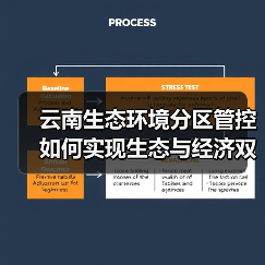 云南生态环境分区管控如何实现生态与经济双赢?(图3) 云南生态环境分区管控如何实现生态与经济双赢?(图3)
