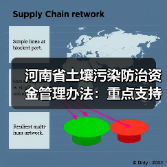 河南省土壤污染防治资金管理办法：重点支持方向与管理要点（图2）