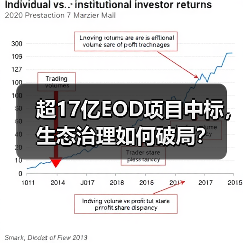 超17亿EOD项目中标,生态治理如何破局?(图2) 超17亿EOD项目中标,生态治理如何破局?(图2)
