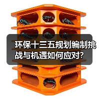 环保十三五规划编制挑战与机遇如何应对？（图2）