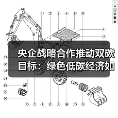 央企战略合作推动双碳目标：绿色低碳经济如何破局？（图2）
