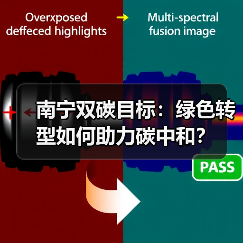 南宁双碳目标：绿色转型如何助力碳中和？（图3）