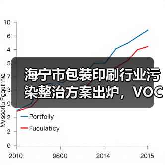 海宁市包装印刷行业污染整治方案出炉，VOCs治理如何精准推进？（图2）
