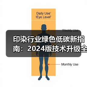 印染行业绿色低碳新指南：2024版技术升级全解析（图2）