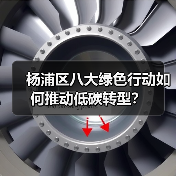 杨浦区八大绿色行动如何推动低碳转型？（图1）