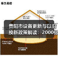 贵阳市设备更新与以旧换新政策解读：2000亿投资目标（图1）