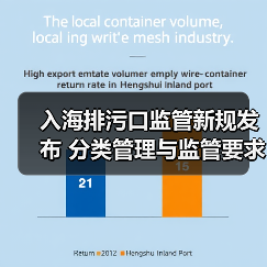 入海排污口监管新规发布 分类管理与监管要求全解析（图4）