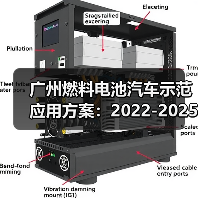 广州燃料电池汽车示范应用方案：2022-2025年氢能产业布局（图2）