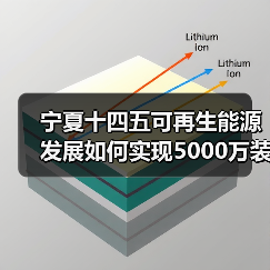 宁夏十四五可再生能源发展如何实现5000万装机目标？（图2）