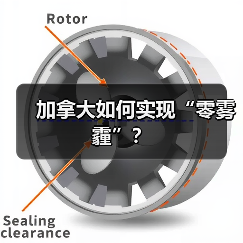 加拿大如何实现“零雾霾”？（图4）