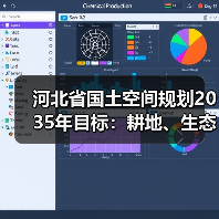 河北省国土空间规划2035年目标：耕地、生态、城市开发如何布局？（图2）
