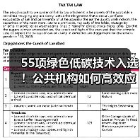 55项绿色低碳技术入选！公共机构如何高效应用？（图4）