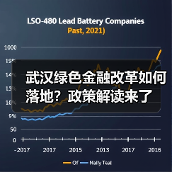 武汉绿色金融改革如何落地？政策解读来了（图1）