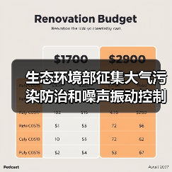 生态环境部征集大气污染防治和噪声振动控制技术 哪些创新技术将被纳入《目录》?(图2) 生态环境部征集大气污染防治和噪声振动控制技术 哪些创新技术将被纳入《目录》?(图2)