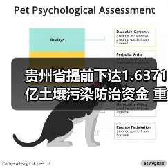 贵州省提前下达1.6371亿土壤污染防治资金 重点支持哪些项目?(图2) 贵州省提前下达1.6371亿土壤污染防治资金 重点支持哪些项目?(图2)