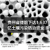 贵州省提前下达1.6371亿土壤污染防治资金 重点支持哪些项目?(图4) 贵州省提前下达1.6371亿土壤污染防治资金 重点支持哪些项目?(图4)