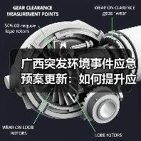 广西突发环境事件应急预案更新:如何提升应急处置能力?(图4) 广西突发环境事件应急预案更新:如何提升应急处置能力?(图4)