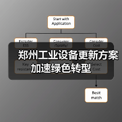 郑州工业设备更新方案加速绿色转型(图4) 郑州工业设备更新方案加速绿色转型(图4)