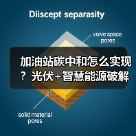 加油站碳中和怎么实现?光伏+智慧能源破解绿色挑战(图3) 加油站碳中和怎么实现?光伏+智慧能源破解绿色挑战(图3)