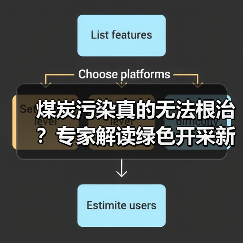煤炭污染真的无法根治?专家解读绿色开采新思路(图4) 煤炭污染真的无法根治?专家解读绿色开采新思路(图4)