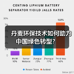 丹麦环保技术如何助力中国绿色转型?(图1) 丹麦环保技术如何助力中国绿色转型?(图1)