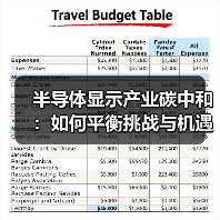 半导体显示产业碳中和:如何平衡挑战与机遇?(图2) 半导体显示产业碳中和:如何平衡挑战与机遇?(图2)
