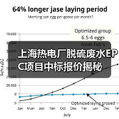 上海热电厂脱硫废水EPC项目中标报价揭秘(图4) 上海热电厂脱硫废水EPC项目中标报价揭秘(图4)