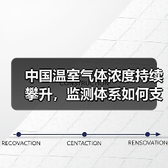 中国温室气体浓度持续攀升，监测体系如何支撑双碳目标（图1）