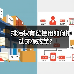 排污权有偿使用如何推动环保改革?(图3) 排污权有偿使用如何推动环保改革?(图3)