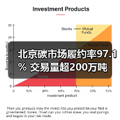 北京碳市场履约率97.1% 交易量超200万吨(图2) 北京碳市场履约率97.1% 交易量超200万吨(图2)