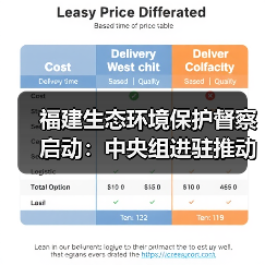 福建生态环境保护督察启动:中央组进驻推动绿色转型(图2) 福建生态环境保护督察启动:中央组进驻推动绿色转型(图2)