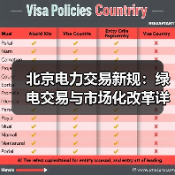 北京电力交易新规:绿电交易与市场化改革详解(图3) 北京电力交易新规:绿电交易与市场化改革详解(图3)