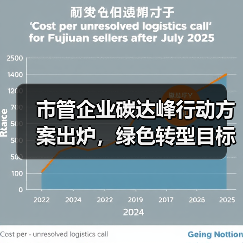 市管企业碳达峰行动方案出炉,绿色转型目标明确(图2) 市管企业碳达峰行动方案出炉,绿色转型目标明确(图2)