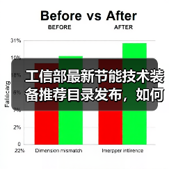 工信部最新节能技术装备推荐目录发布,如何助力企业降碳增效?(图3) 工信部最新节能技术装备推荐目录发布,如何助力企业降碳增效?(图3)