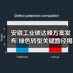 安徽工业碳达峰方案发布 绿色转型关键路径揭秘(图2) 安徽工业碳达峰方案发布 绿色转型关键路径揭秘(图2)