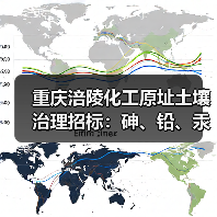 重庆涪陵化工原址土壤治理招标:砷、铅、汞等污染修复启动(图3) 重庆涪陵化工原址土壤治理招标:砷、铅、汞等污染修复启动(图3)