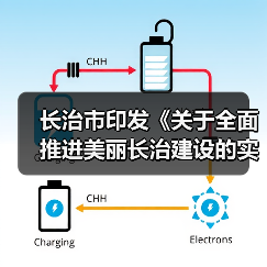 长治市印发《关于全面推进美丽长治建设的实施方案》(图2) 长治市印发《关于全面推进美丽长治建设的实施方案》(图2)