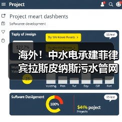 海外!中水电承建菲律宾拉斯皮纳斯污水管网系统第二标段附属项目正式动工!(图4) 海外!中水电承建菲律宾拉斯皮纳斯污水管网系统第二标段附属项目正式动工!(图4)