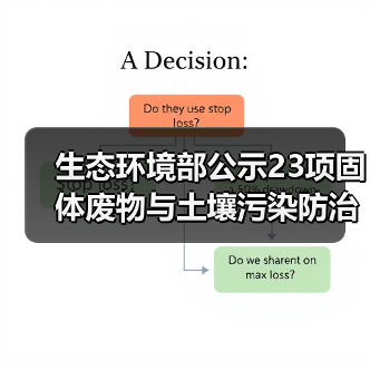 生态环境部公示23项固体废物与土壤污染防治技术，哪些值得关注？（图1）